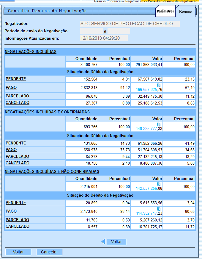 cob_-_consultarresumonegativacao_-_sintetico_-_aba_parametro.png