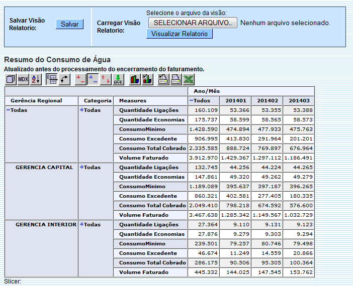 ger_-_resumoconsumoagua_-_por_ano_-_telaresumoexpandido.png