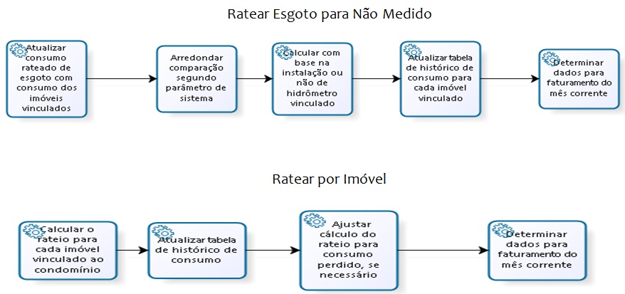 ratear_esgotonm_imovel.jpg