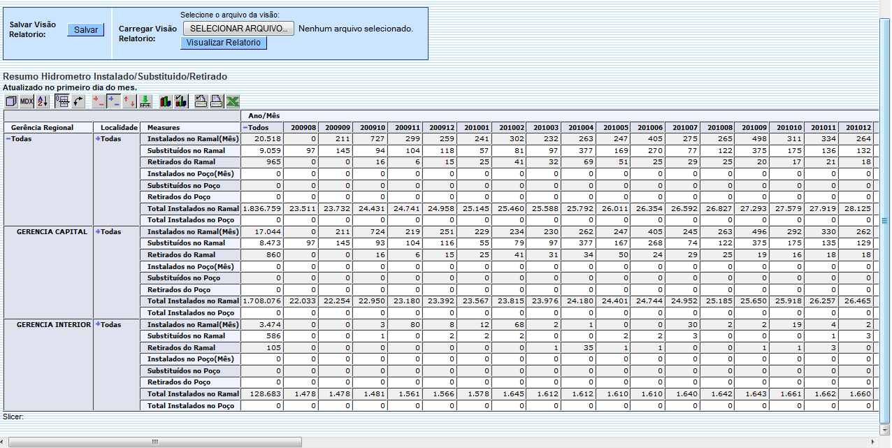 ger_-_resumohidrometroinstaladosubstituidoretirado_-_varios_anos_-_telaresumoexpandido.png