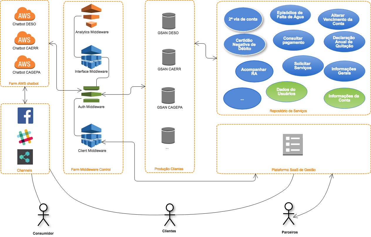 plataforma-chatbot.png