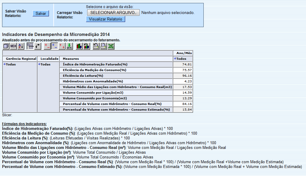 ger_-_indicadoresdesempenhomicromedicao_-_por_ano_-_telaresumo.png