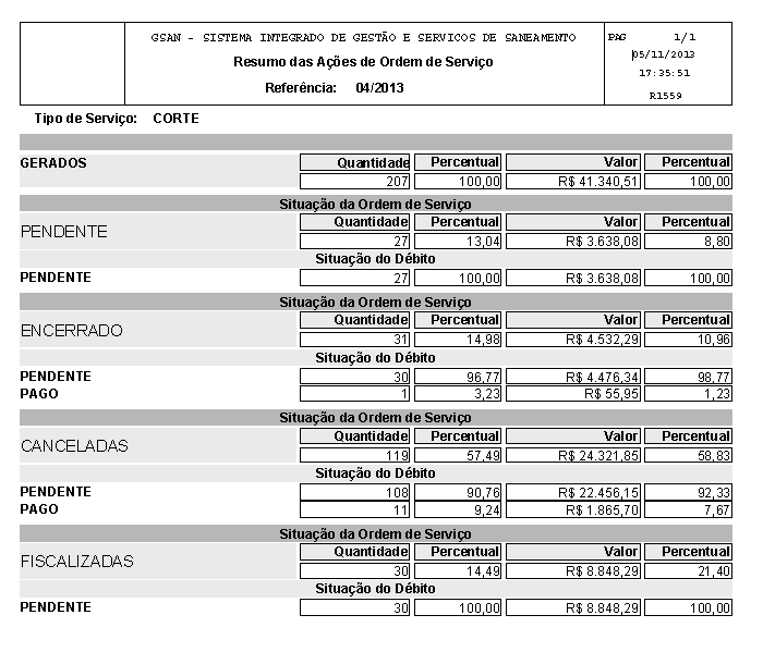 cob_-_resumoacoesordemservico_-_r1559.png