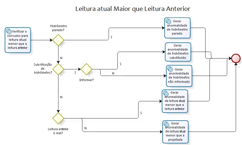 leitura_m2.jpg