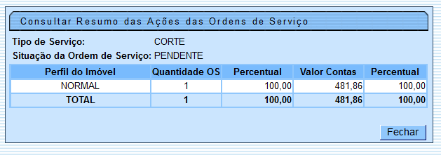 cob_-_resumoacoesordemservico_-_popup_-_cortepentente.png
