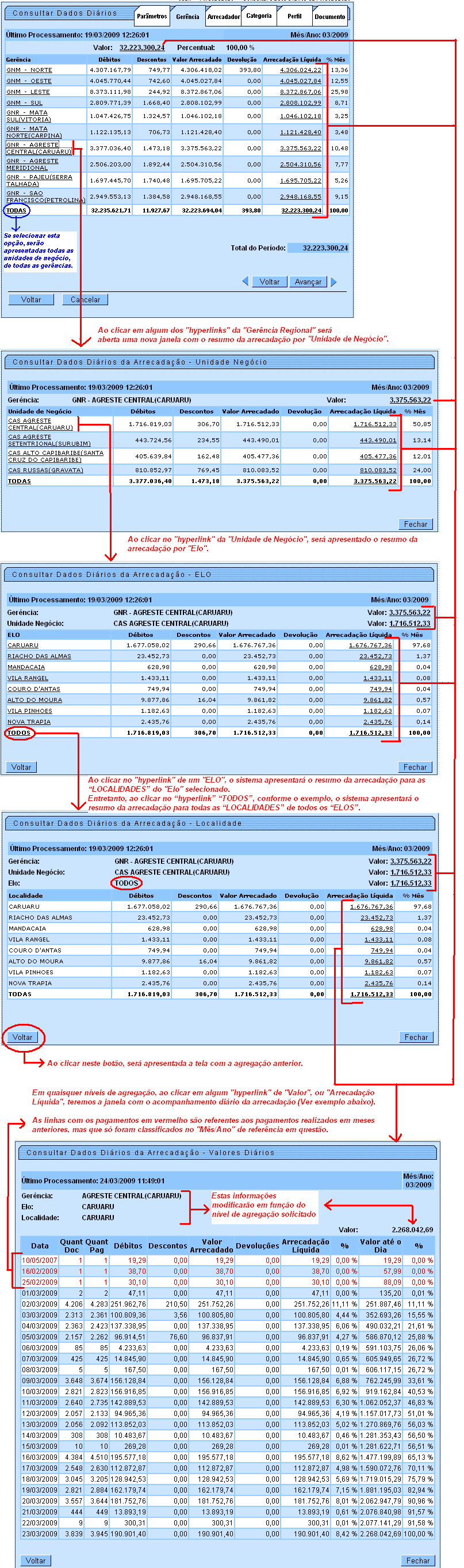 arrec_-_consultardadosdiarios_-_aba_gerencia.png