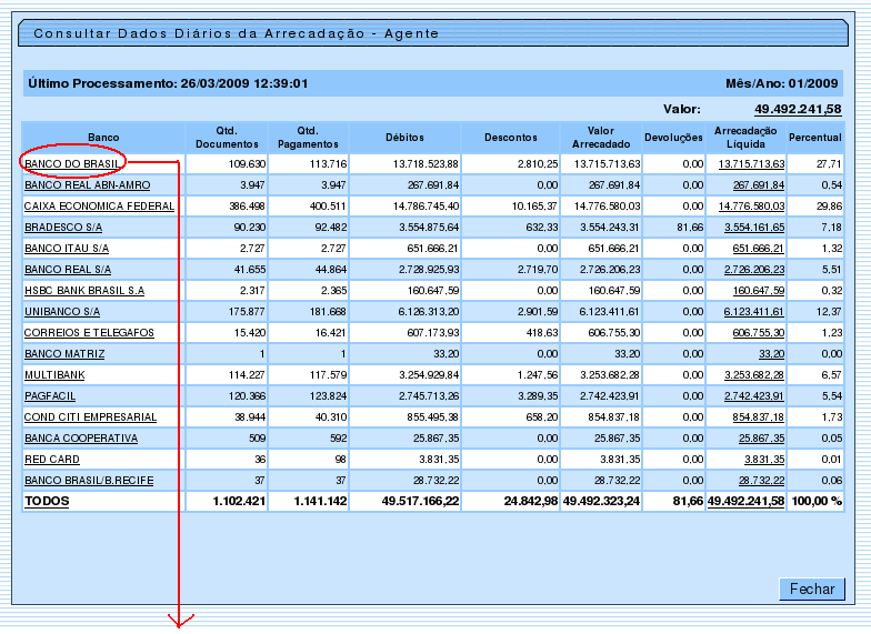 arrec_-_consultardadosdiarios_-_aba_arrecadador_-_agente.png