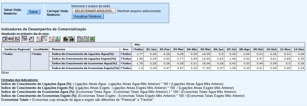 ger_-_resumoindicadorligacaoeconomia_-_por_variosanos_-_telaresumoexpandido.png