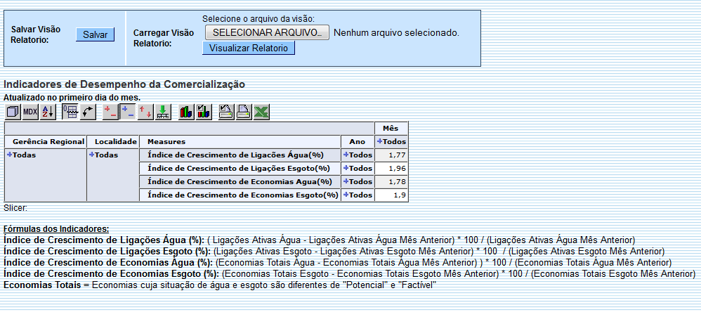 ger_-_resumoindicadorligacaoeconomia_-_por_variosanos_-_telaresumo.png