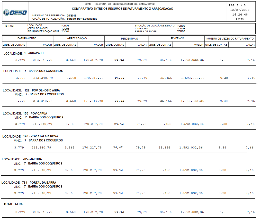 se20171027240_-_relatorio_comparativo_estado_por_localidade.png