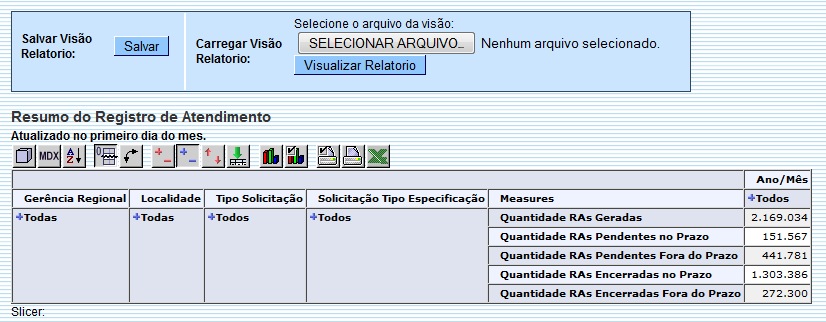 ger_-_resumoregistroatendimento_-_porvariosanos_-_telaresumo.png