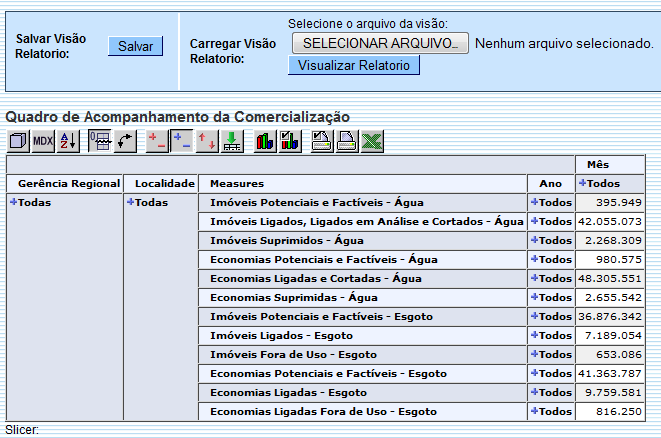 ger_-_quadroacompanhamentocomercilizacao_-_variosanos_-_telaresumo.png