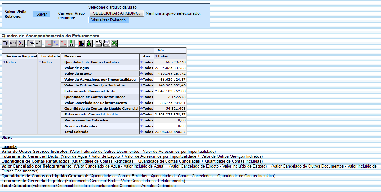 ger_-_quadroacomapanhamentofaturamento_-_varios_anos_-_telaresumo.png