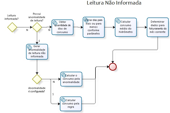 leitura_n.jpg