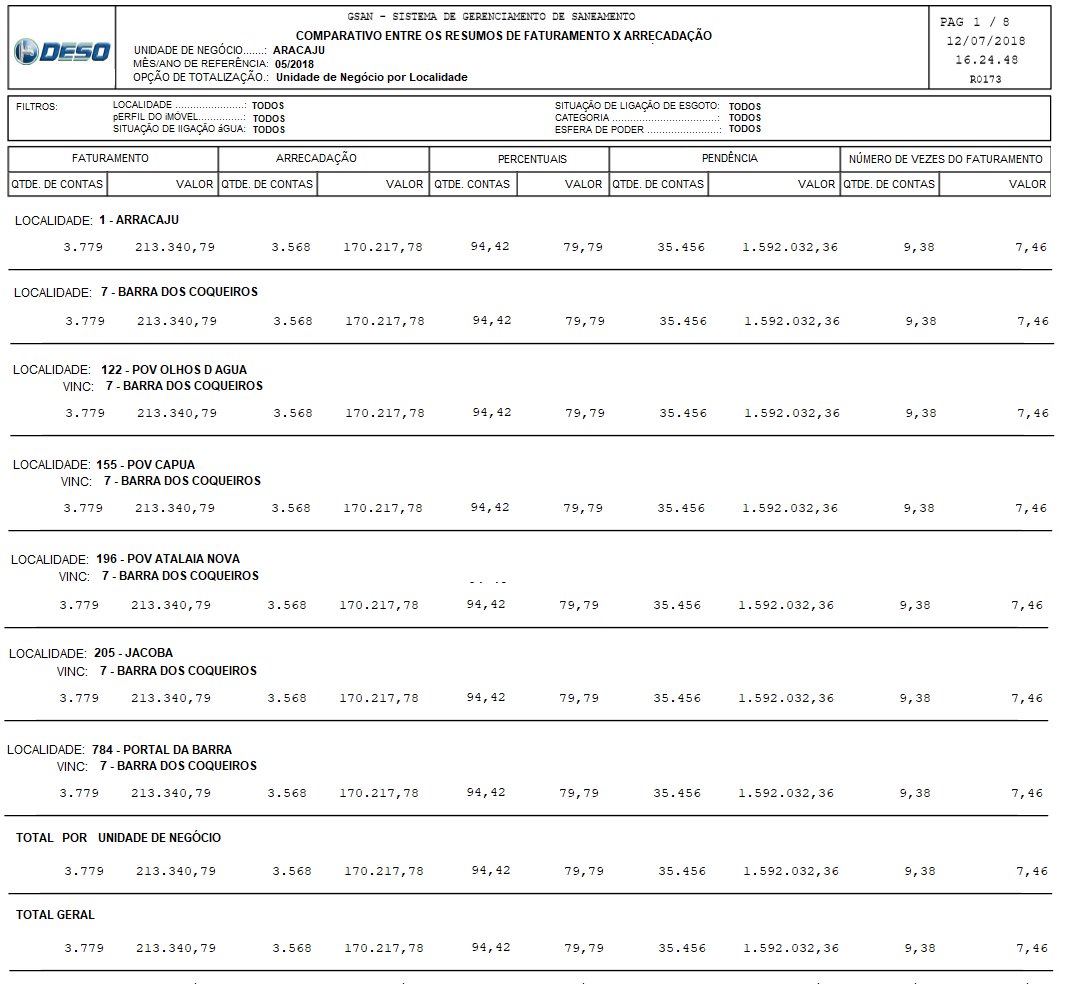 se20171027240_-_relatorio_comparativo_unidade_de_negocio_por_localidade.png