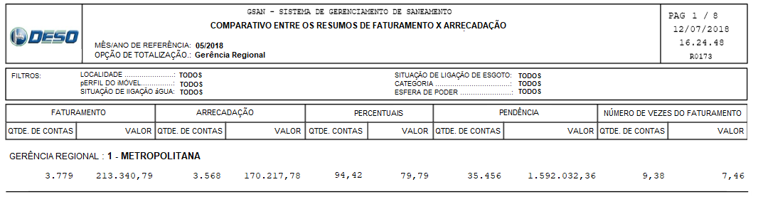 se20171027240_-_relatorio_comparativo_por_gerencia_regional.png