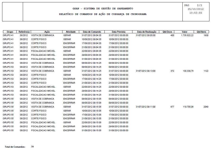 cob_-_comandoatvacaocob_-_cronograma_-_relatorio.png