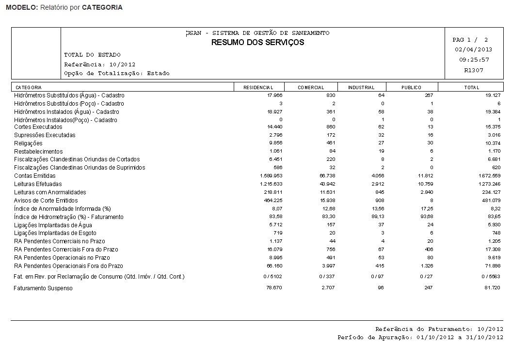 modelo_categoria_gerar_relatorios_servicos.jpg