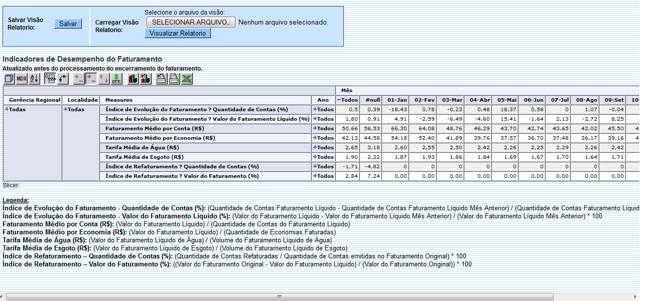 ger_-_resumoindicadoresdesempenhofaturamento_-_varios_anos_-_telaresumoexpandido.png