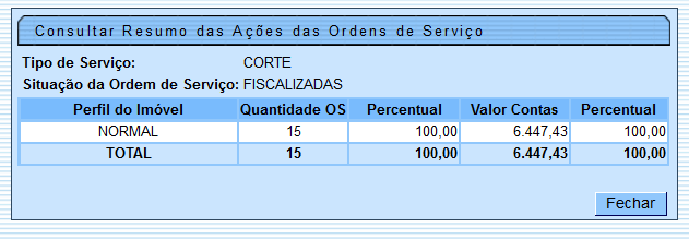 cob_-_resumoacoesordemservico_-_popup_-_situacaoacao_-_fiscalizada_-_link.png